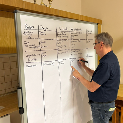 Bild vergr&ouml;&szlig;ern: Handlungsfeldkonferenz 1 Dorfentwicklung (2)